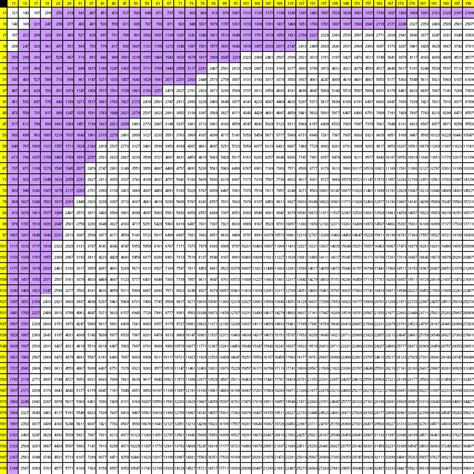 Free Printable 50×50 Multiplication Chart – PrintableMultiplication.com