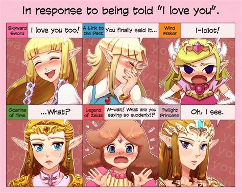 Zelda's Response: Image Gallery (List View) | Know Your Meme