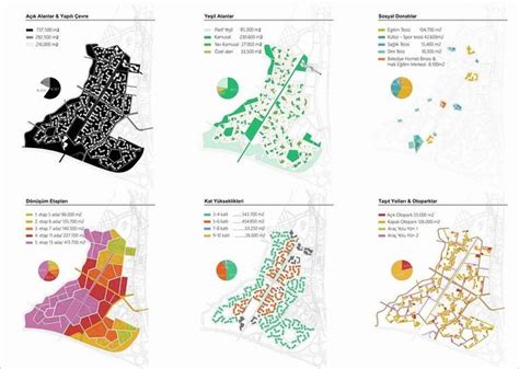 Pin By Ahmad Ebo On Urbanization Urban Design Graphics Urban Design