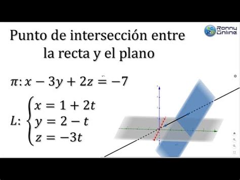 Intersección entre una recta y un plano en el espacio 1 YouTube