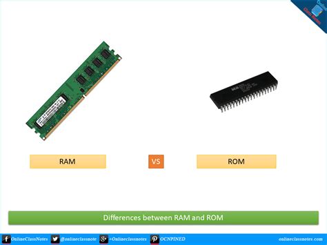 Differences Between Ram And Rom Onlineclassnotes