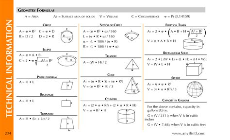 Lateral And Surface Area Formulas