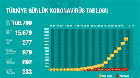 Nisan T Rkiye Genel Koronavir S Tablosu En Yi Sa L K