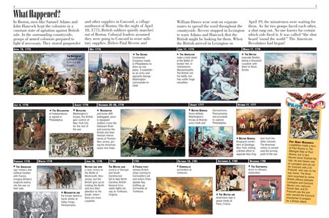 American Revolution Timeline For Students