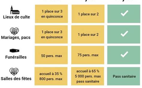 D Confinement Et R Ouvertures Le Calendrier D Taill Des Prochaines