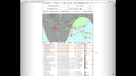 How To Use Short To Find Shortwave Stations Currently On The