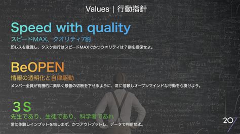 13の施策で行動指針の社内認知度が圧倒的に上がったので全て公開します。｜207株式会社