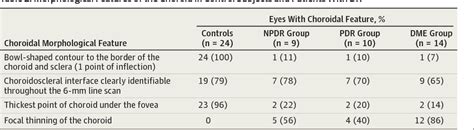 Table 2 From Analysis Of Morphological Features And Vascular Layers Of