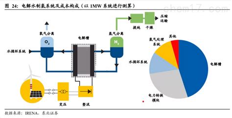 氢能在电力与设备的应用分析报告化工仪器网