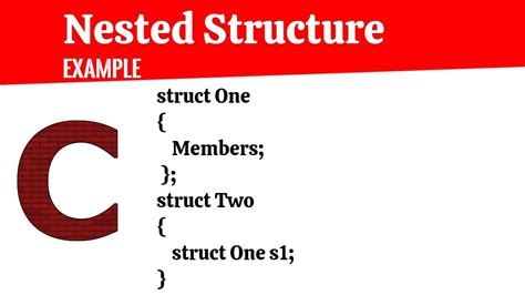 Nested Structures In C Example Structure In C Learn C Example