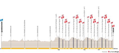 Preview Le Samyn Arnaud De Lie And Casper Van Uden The Big