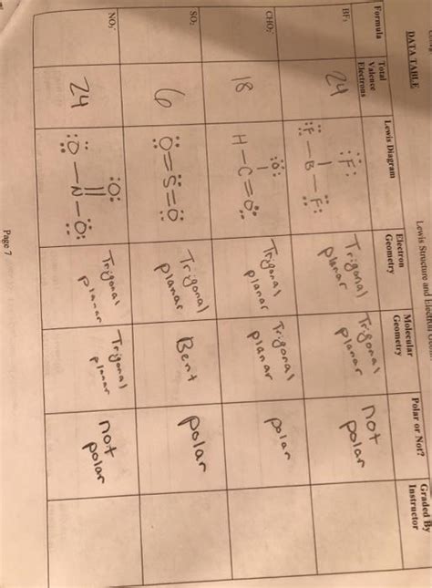 Solved Post Laboratory Questions Which Of The Molecules Chegg