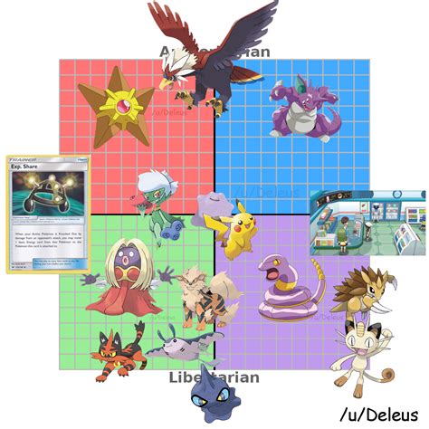 Pokémon Political Compass R Politicalcompassmemes