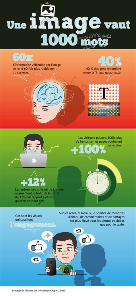 Infographie Une Image Vaut Mille Mots