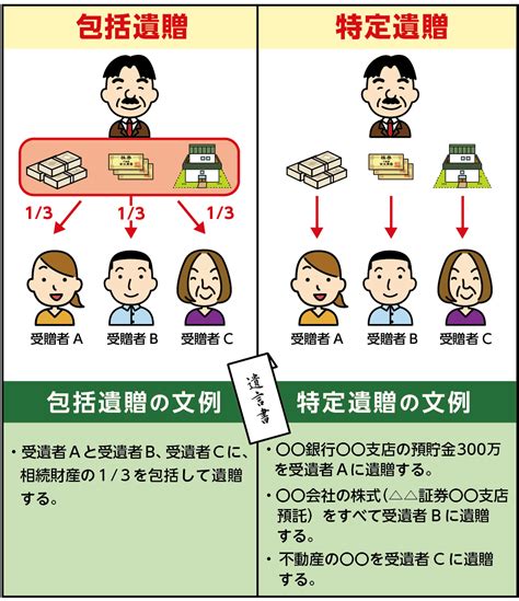 遺贈の包括遺贈と特定遺贈の違い！包括遺贈する際の遺言書例とケース｜相続コラム｜相続税ならoag