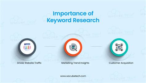 How To Do Keyword Research For Seo 2025 Strategy