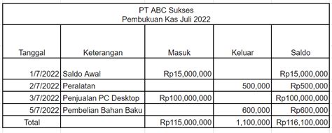 Pembukuan Untuk Perusahaan Ini Fungsi Dan Cara Membuatnya