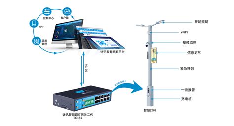 计讯物联智慧路灯云平台 城市灯杆远程控制 厦门计讯