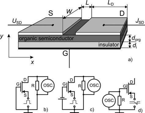 The Schematic View Of Used OFET Device Structure A And Schematics For