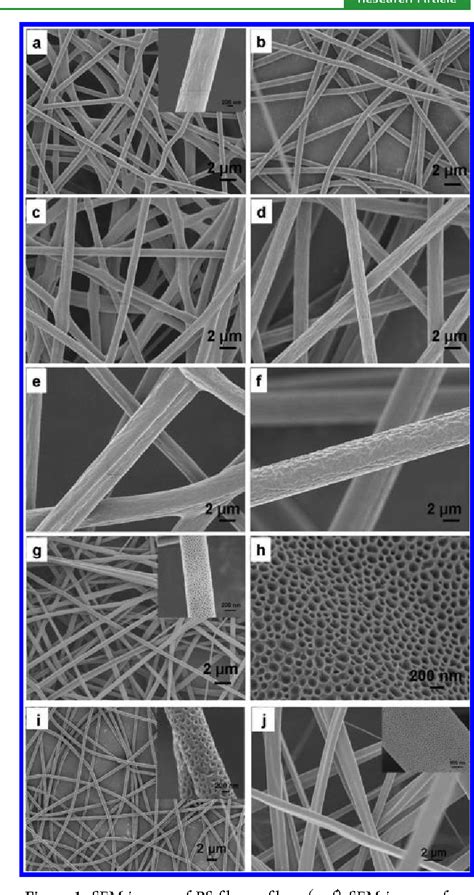 Figure 1 From Electrospun Porous Structure Fibrous Film With High Oil