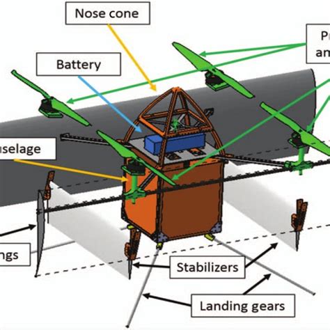 Rotor blade section design variables. | Download Scientific Diagram