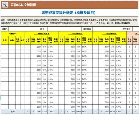 成本核算表格怎么做？全自动excel成本核算表格可视化模板，供参考 知乎