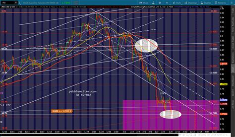 The Only Chart That Matters