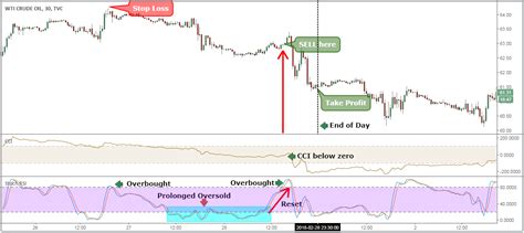 Crude Oil Trading Strategies Proven Steps Update