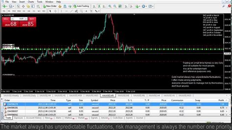 Live Xauusd Ftmo Fund My Trading Strategy 6122023 Youtube