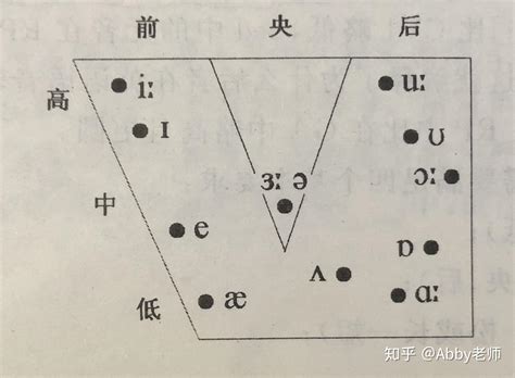 大概是最全的音标总结 元音部分 知乎