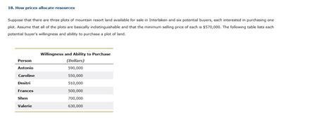 Solved How Prices Allocate Resources Suppose That There Chegg