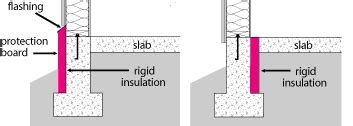 Perimeter Insulation For Concrete Slab