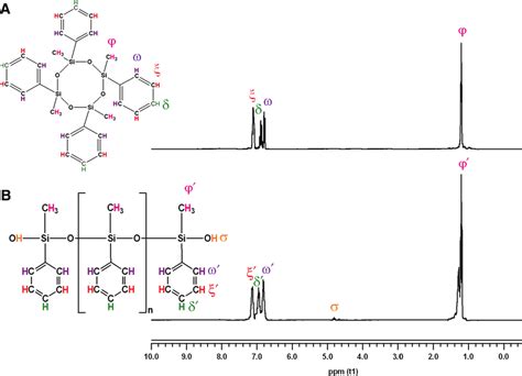 1 H Nuclear Magnetic Resonance Nmr Spectra Of A Download Scientific Diagram