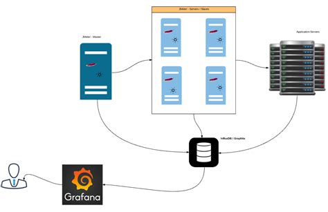 JMeter Server Performance Monitoring With Collectd InfluxDB