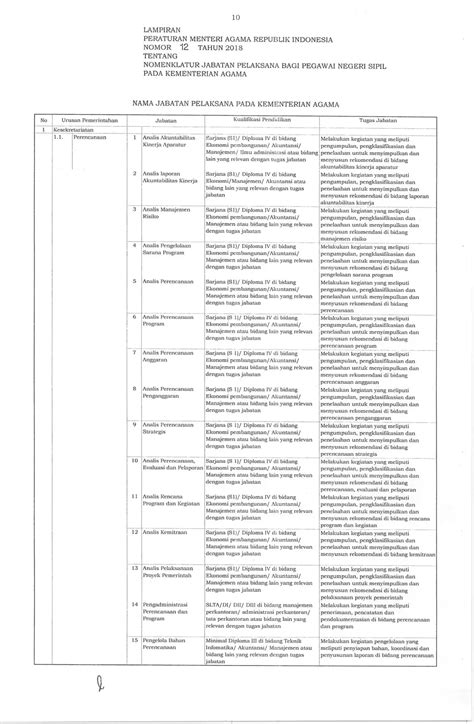 Lampiran PMA No 12 Tahun 2018 Tentang Nomenklatur Jabatan Pelaksana