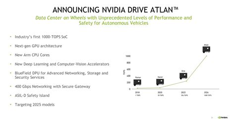 Nvidia Drive Map Hyperion Continues Road To Autonomous Vehicles At Gtc 2022 Embedded