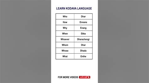 Learn Kodava Language Part 1 Kodavacoorgi Language Words And