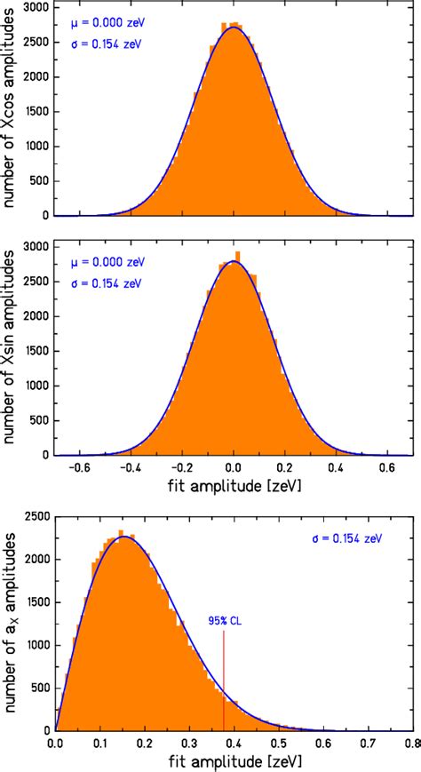 Figure 3 From Constraints On Axionlike Dark Matter With Masses Down To