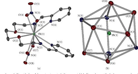 Figure 1 From Interactions Of Trivalent Lanthanide Cations With A New