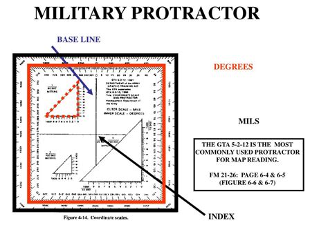 Military protractor - atilaem