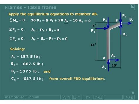 Lecture Statics Analysis Of Trusses PPT