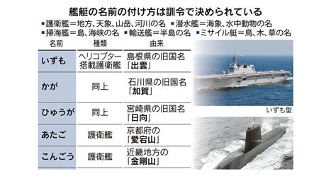 日本経済新聞 電子版（日経電子版） On Twitter 護衛艦は日本の旧国名や山岳名、潜水艦は海にまつわる現象や水中動物、掃海艇は島や