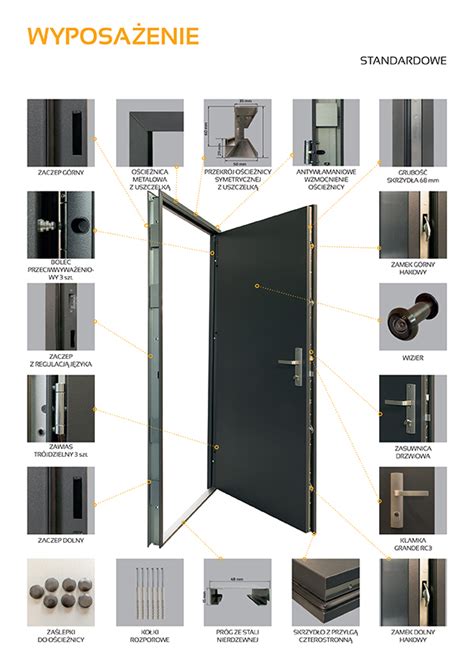 Drzwi Wej Ciowe Antyw Amaniowe Rc Pe Ne Sicuro