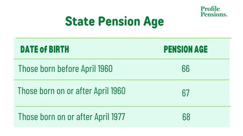 What Is The Full State Pension 2024 Jojo Roslyn