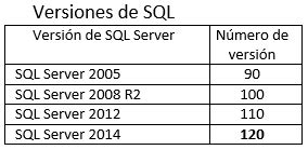 C Mo Resolver El Problema Wmi Neodata