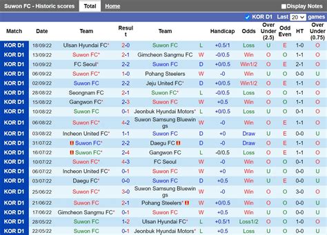 Nh N Nh Soi K O Suwon Fc Vs Gimcheon Sangmu V Qg H N Qu C