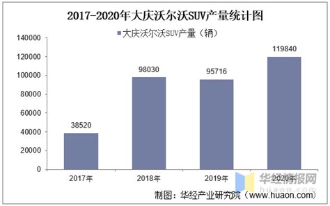 2017 2020年大庆沃尔沃suv产销量、产销差额及各车型产销结构统计搜狐汽车搜狐网