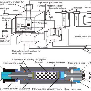 Microscopic Pore Structure Characteristics Of Samples With Different