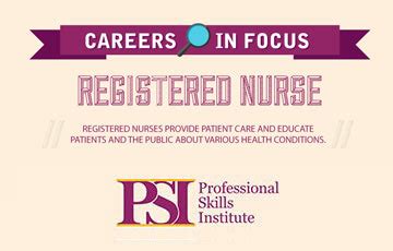 Lpn To Rn Bridge Program Professional Skills Institute