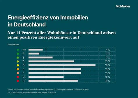 Energetische Sanierung Bei Bestandsimmobilien Notwendig